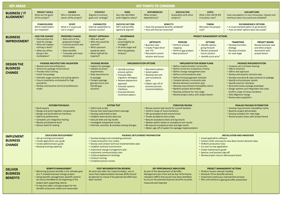 microsoft 365 templates