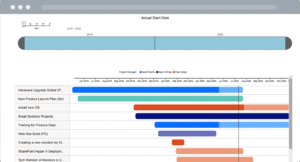 How to Plan and Manage Your Project Schedule with SharePoint