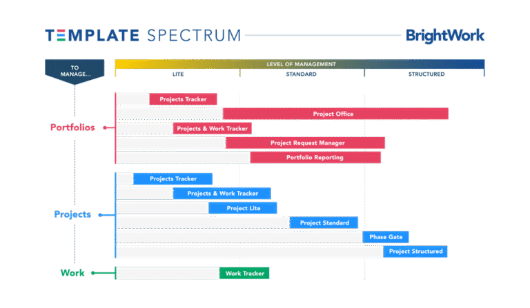 Using Sharepoint For Project Management 3 Ways to Get Your Projects Under Control Using SharePoint Templates