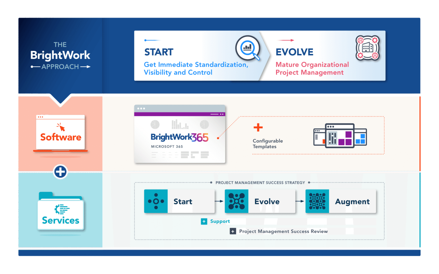 Standardize Manufacturing Processes with Microsoft 365 Templates