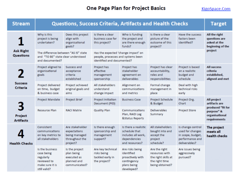 How to Create a Project Plan Template - Tips for Success