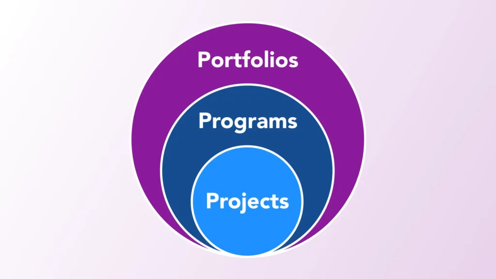 Managing Your PMO’s Project Hierarchy with Microsoft 365