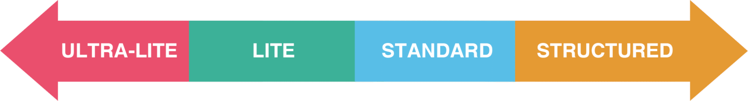 What are the Characteristics of a Project? Definition, Methodologies, Tools