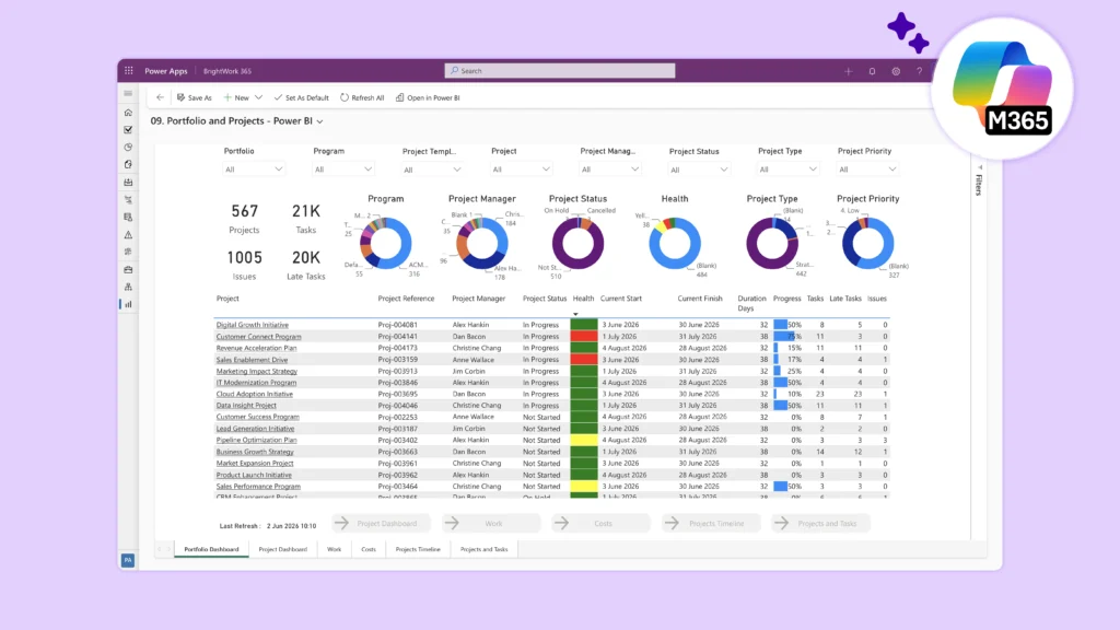 What is Project Portfolio Management (PPM)?