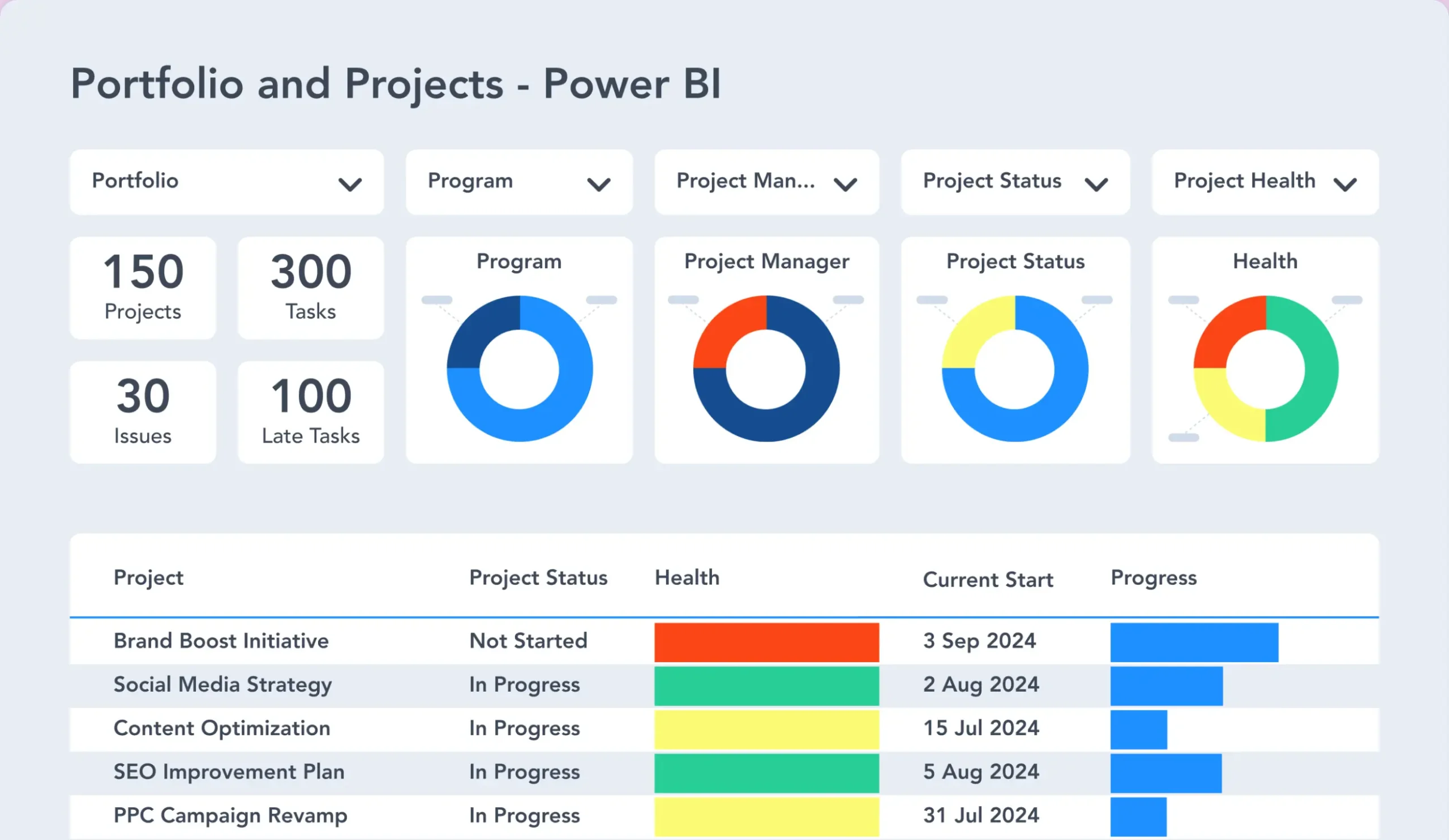 What is Project Portfolio Management?