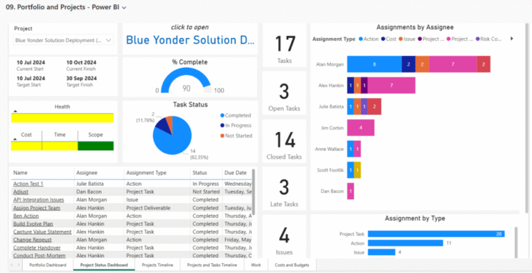 Align Project Management with Business Goals in Microsoft 365