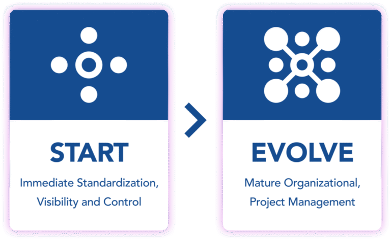 Advancing Organizational Project Management with Microsoft 365