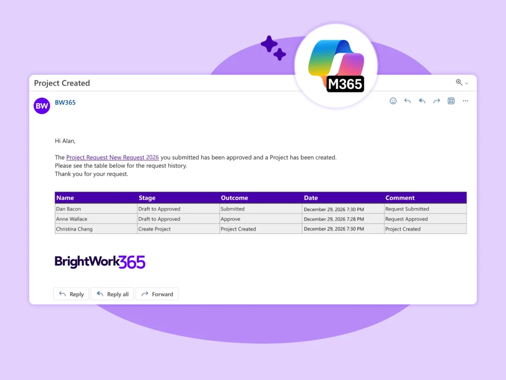 Build Project Sites from Approved Requests