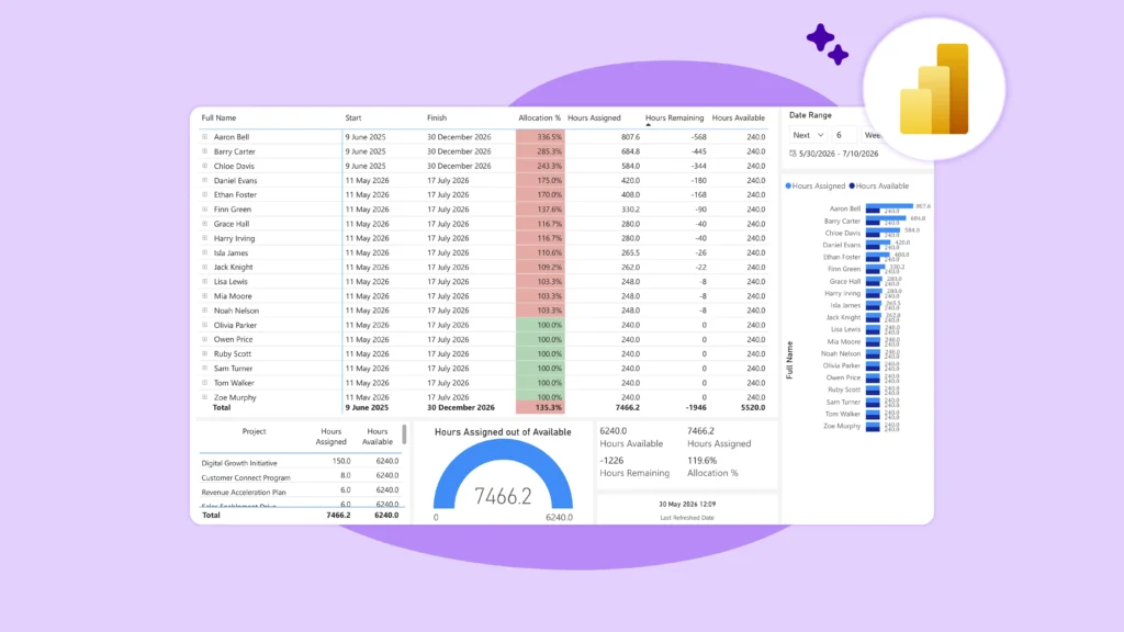 A Guide to Getting Started with Microsoft Power BI