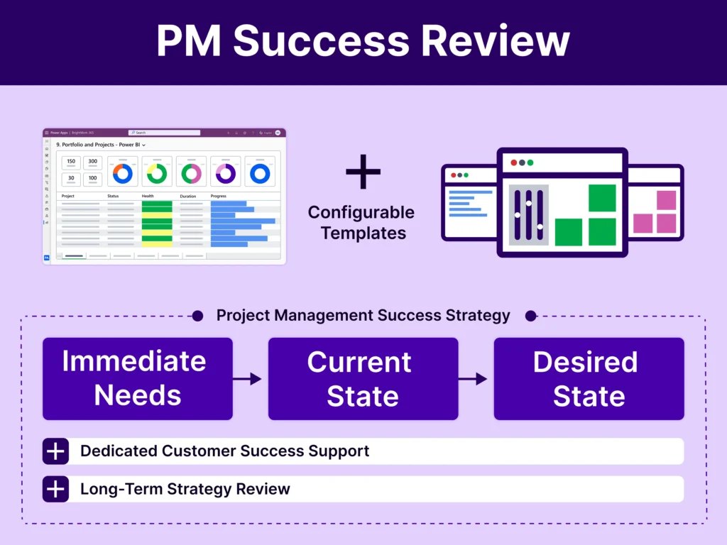 Project Management Success Strategy