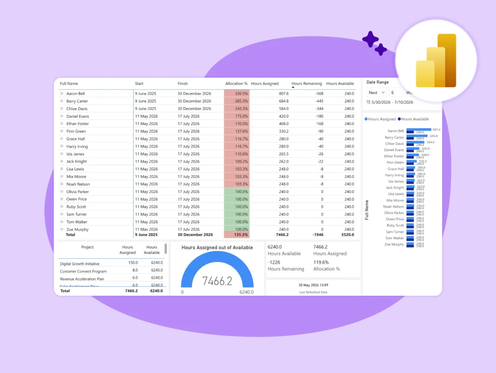 Resource management