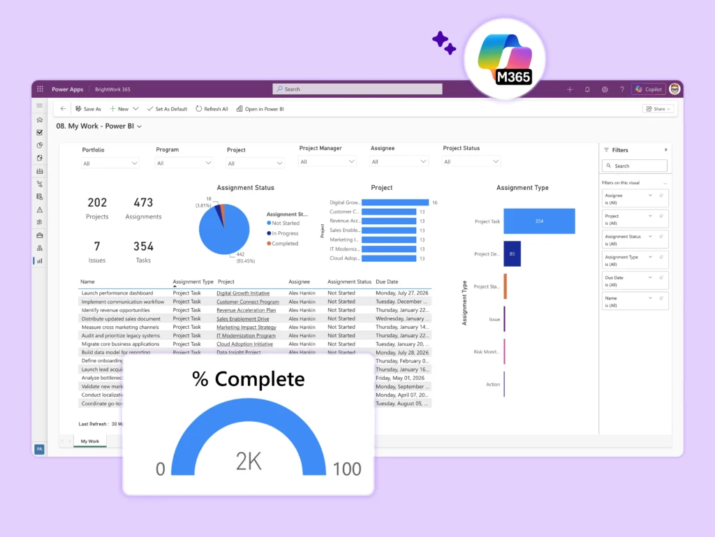 Power Apps Dashboards