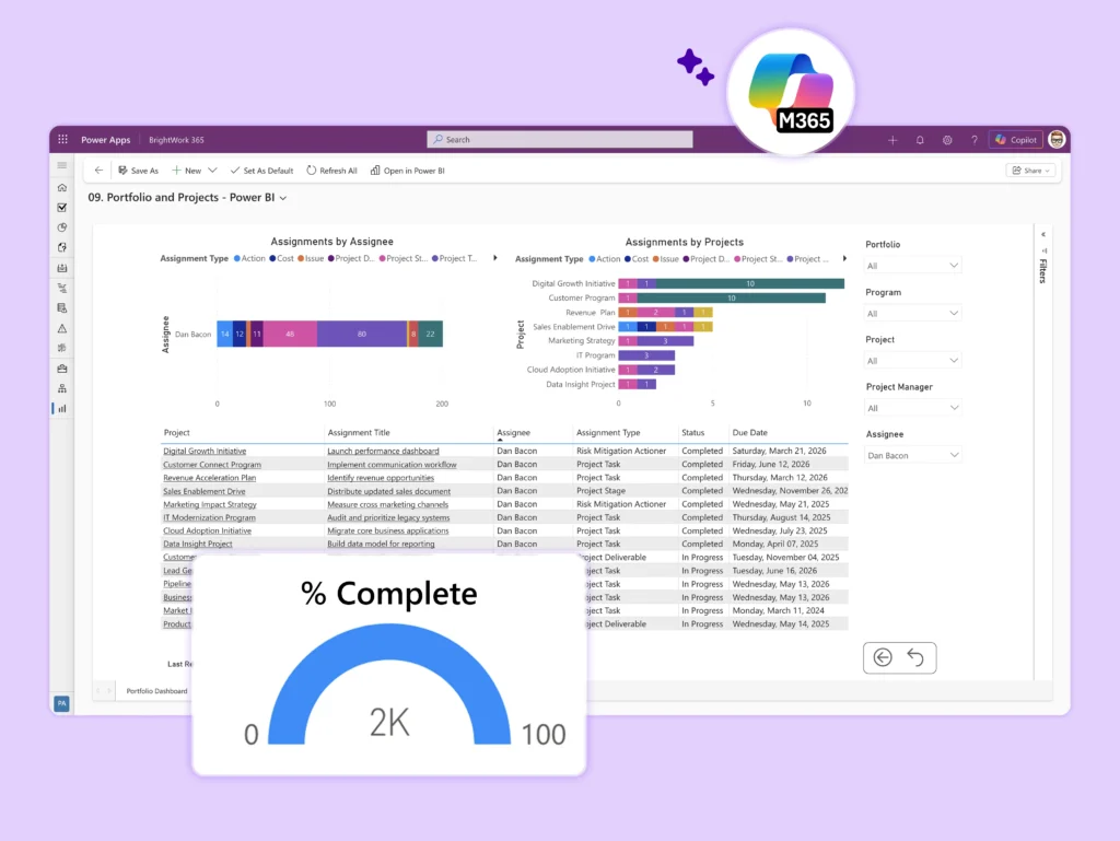 Power BI Reports