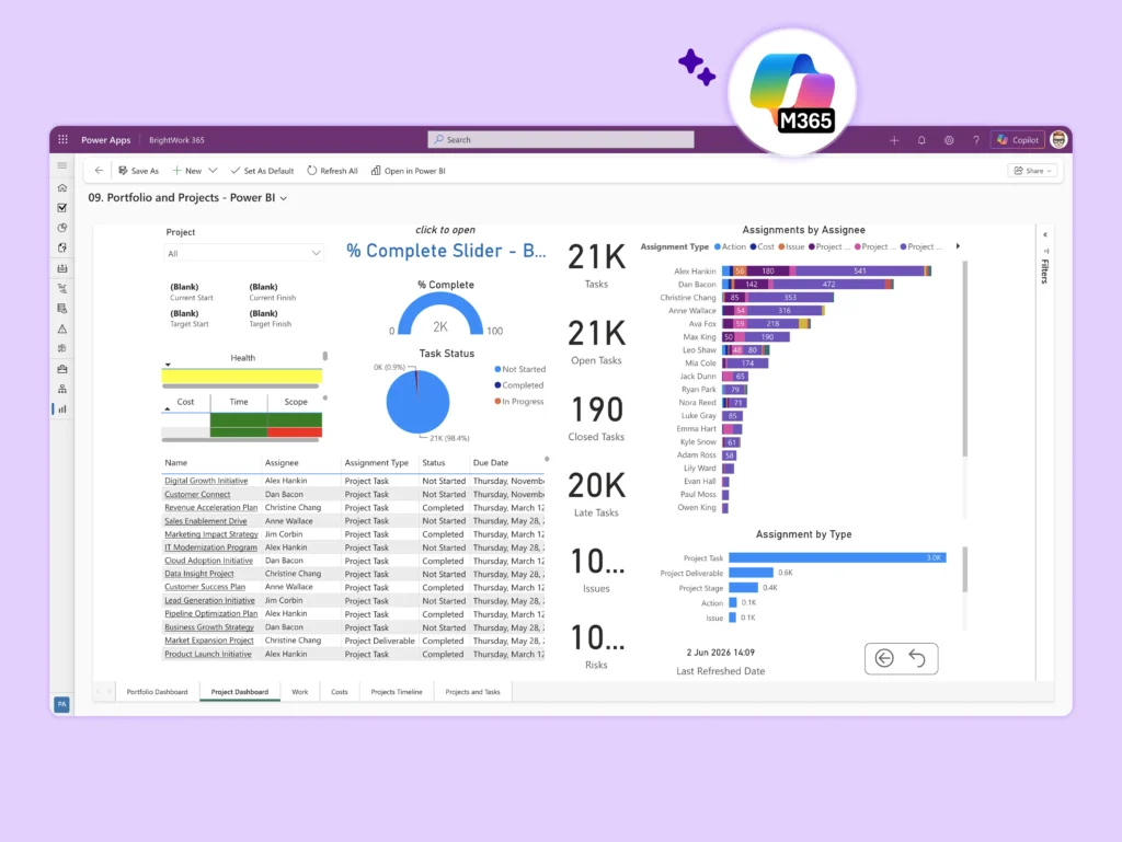 Configurable Templates and Dashboards