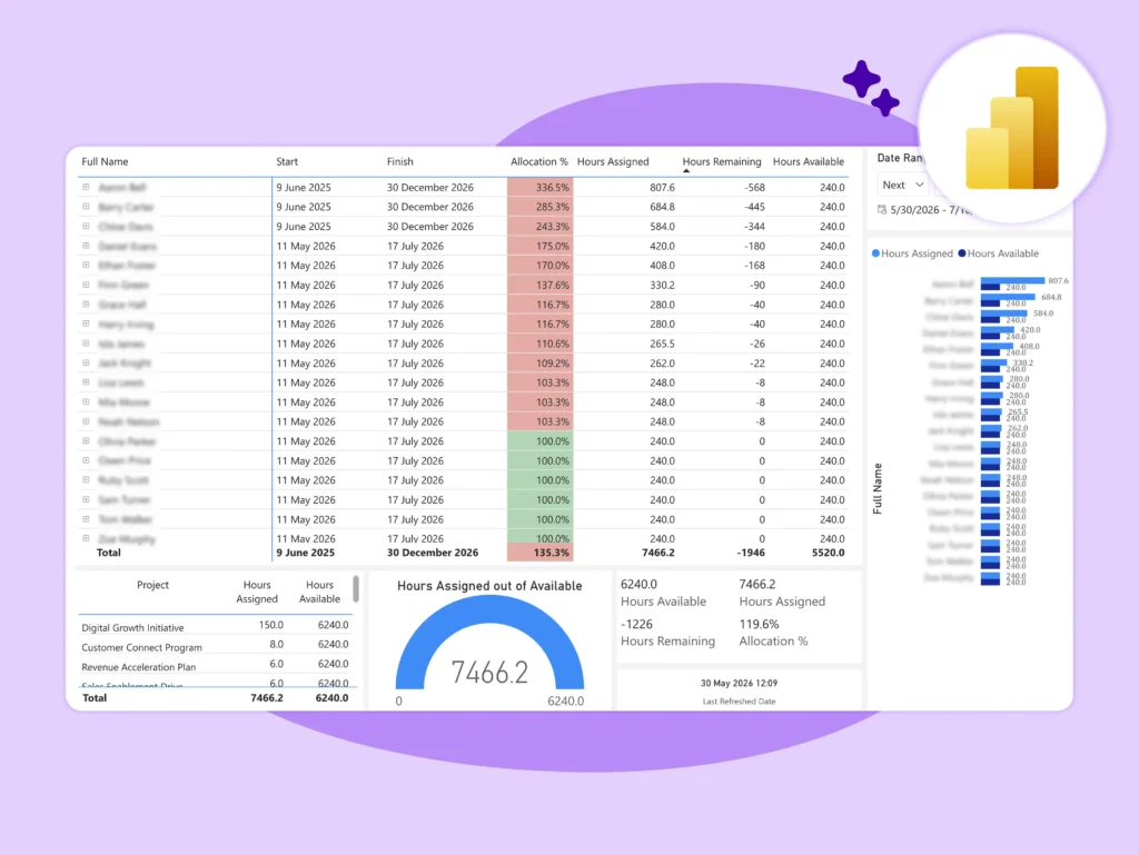 Optimize Resources