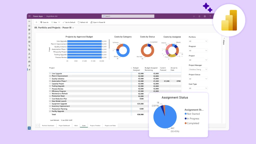 Power BI Dashboards for Manufacturing Project Reporting