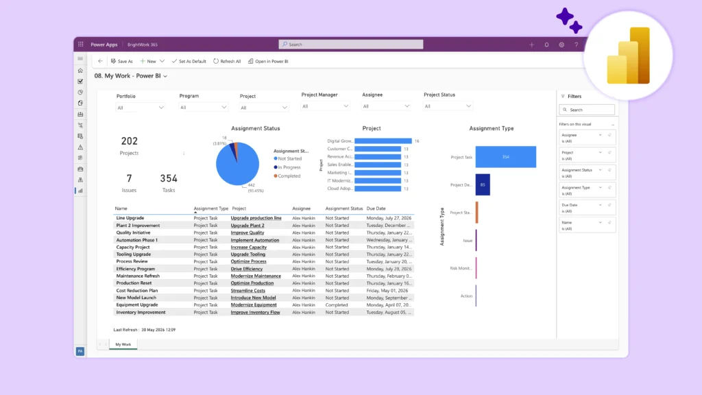 Power BI Dashboards for Manufacturing Project Reporting
