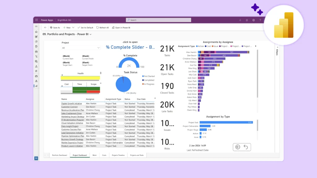 Power BI for Project Portfolio Management – What PMOs Need to Know