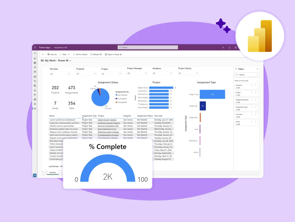 Power BI reporting 
