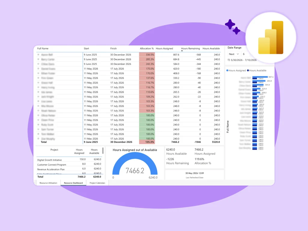 Resource management