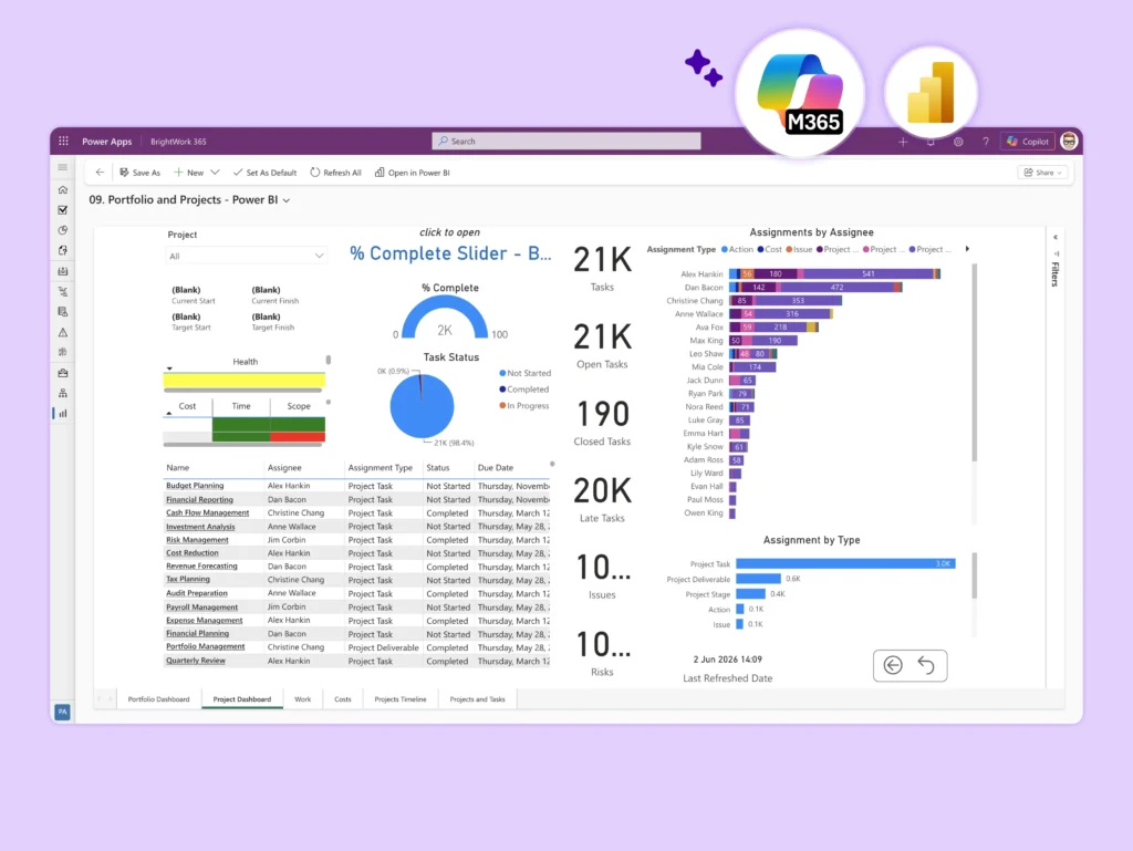 Power BI
