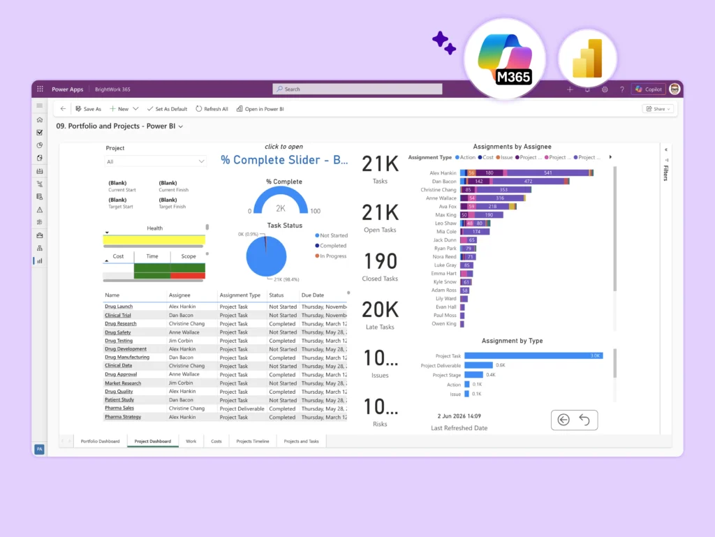 Power BI