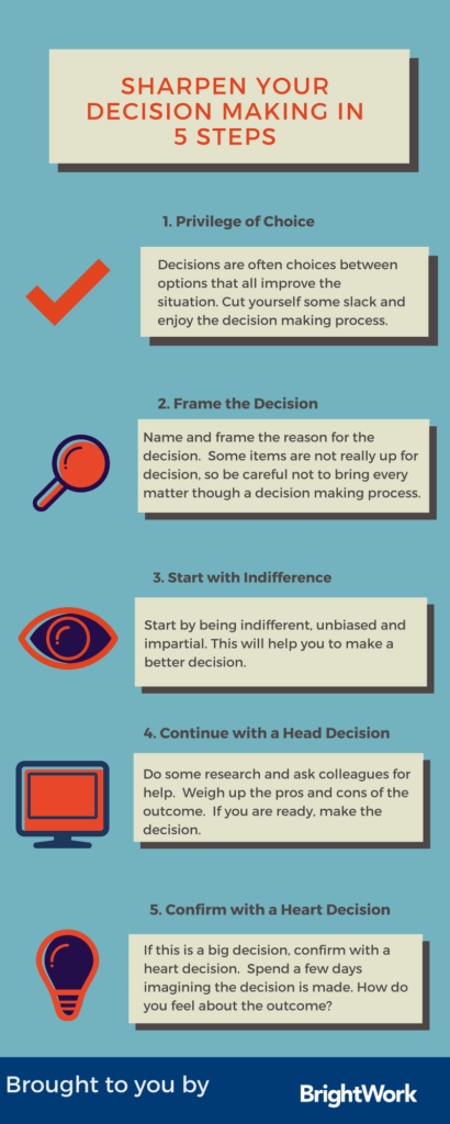 Sharpen Your Decision Making in 5 Steps 