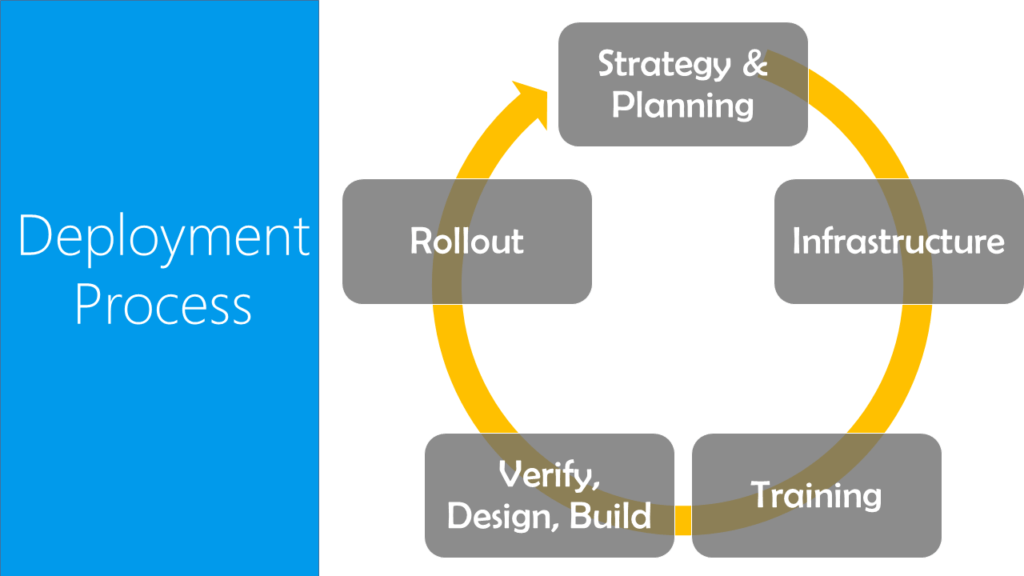project management steps