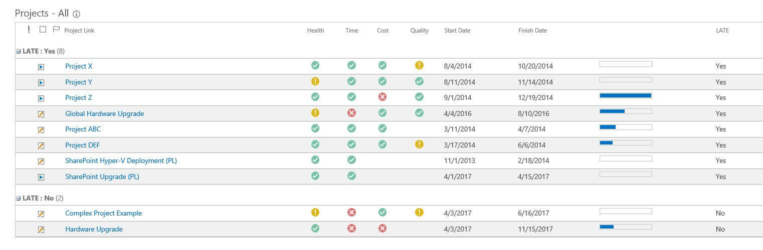 Report Usage