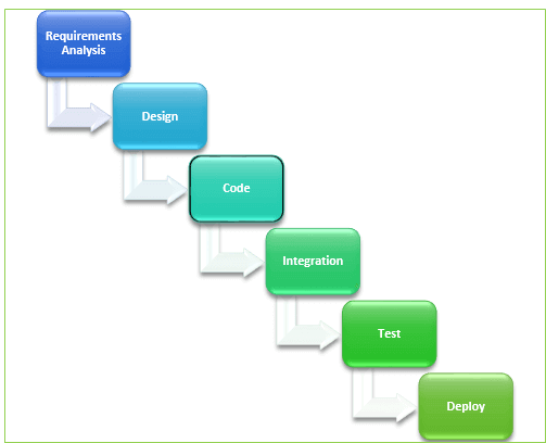 Agile Flow