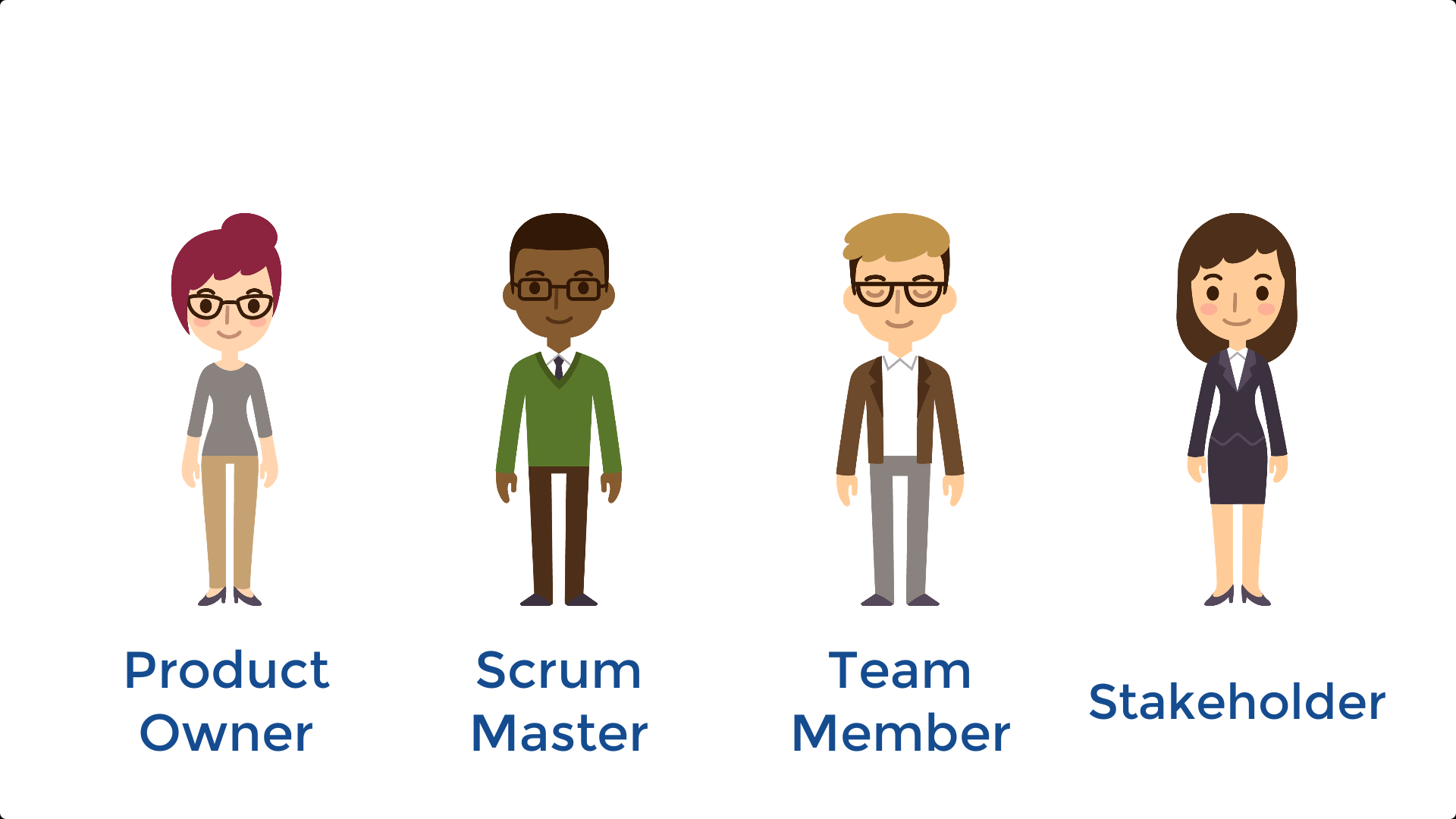 Agile Team