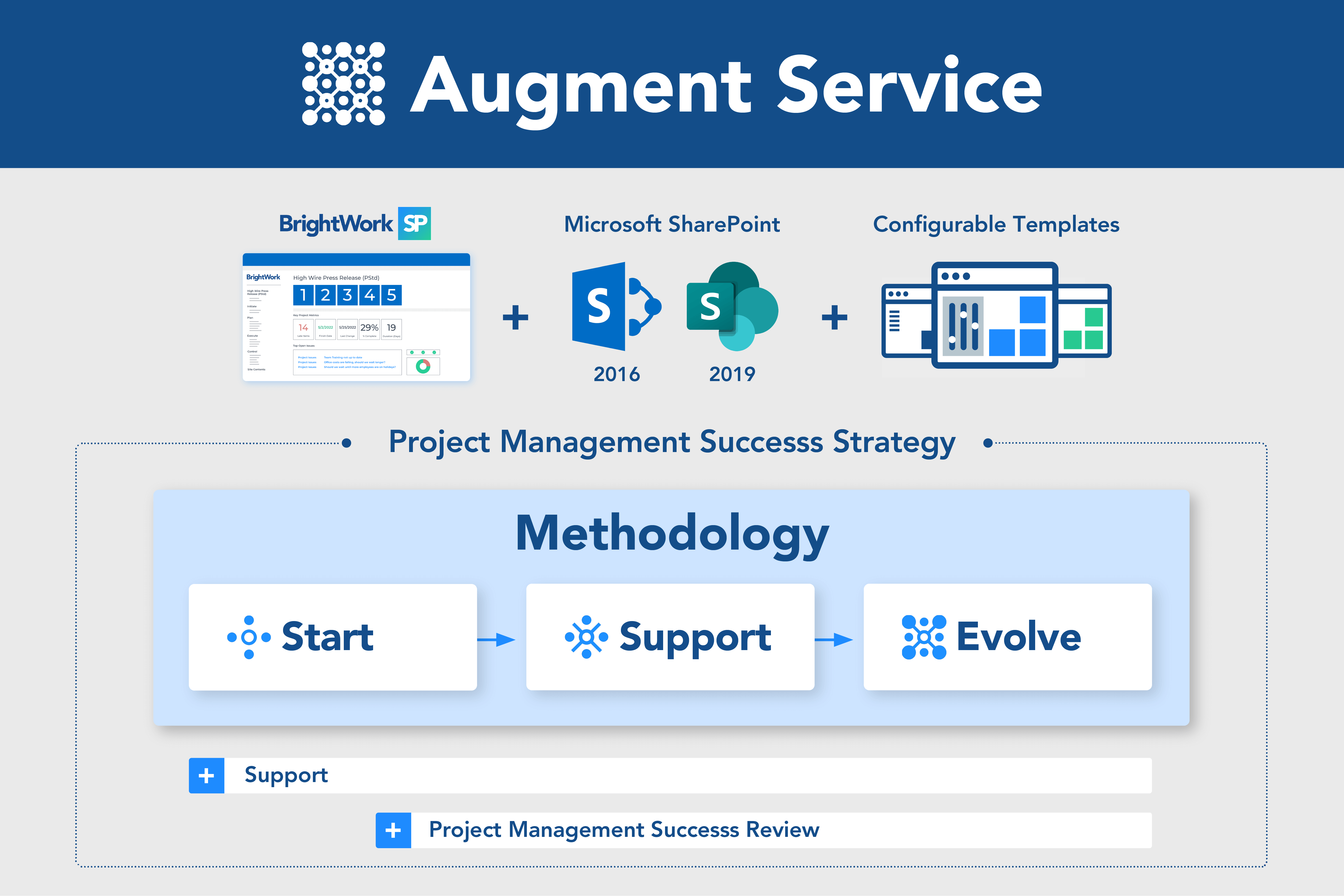 BrightWork Approach BrightWork