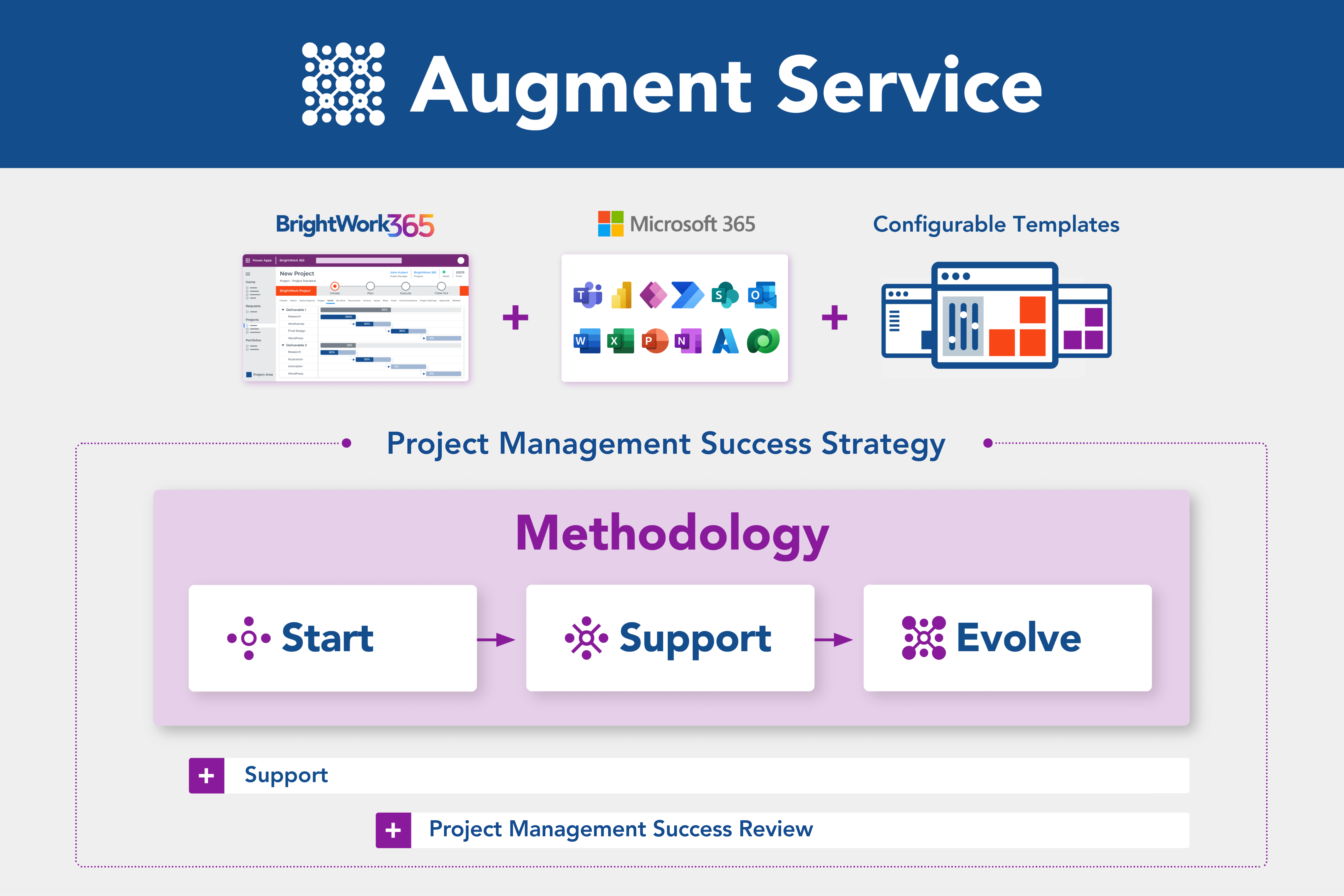 BrightWork Approach BrightWork
