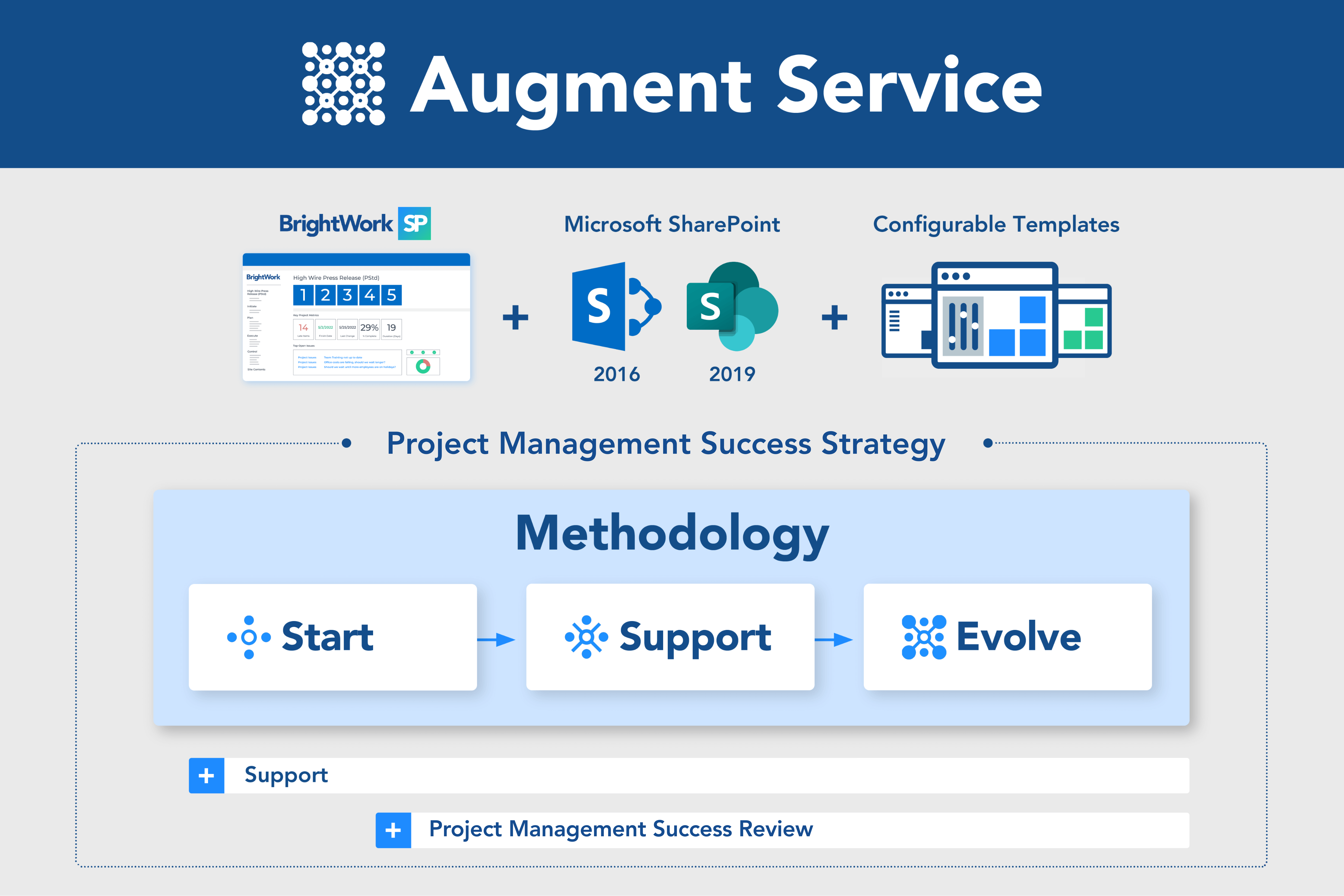 BrightWork Approach BrightWork