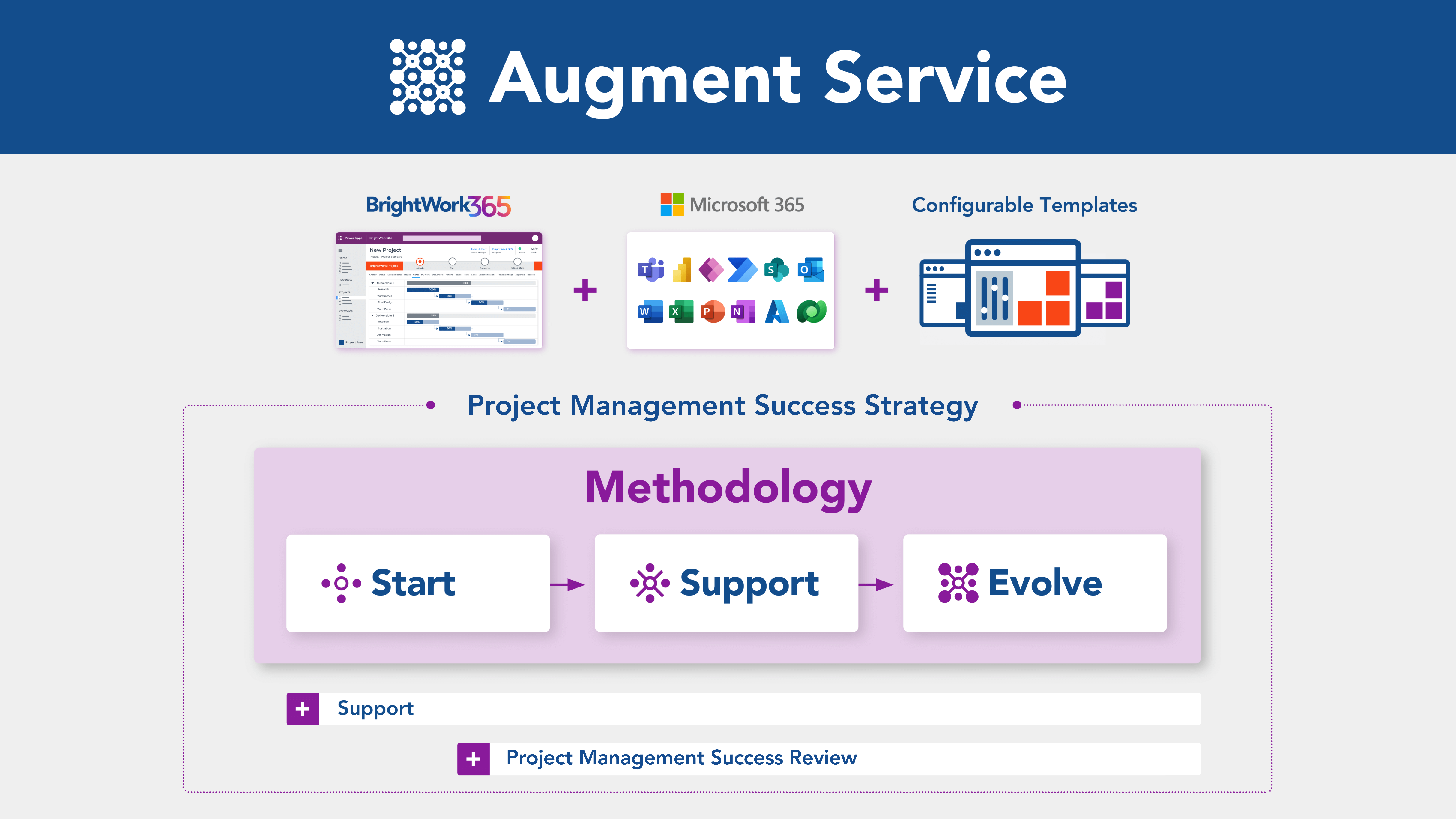 BrightWork Approach BrightWork