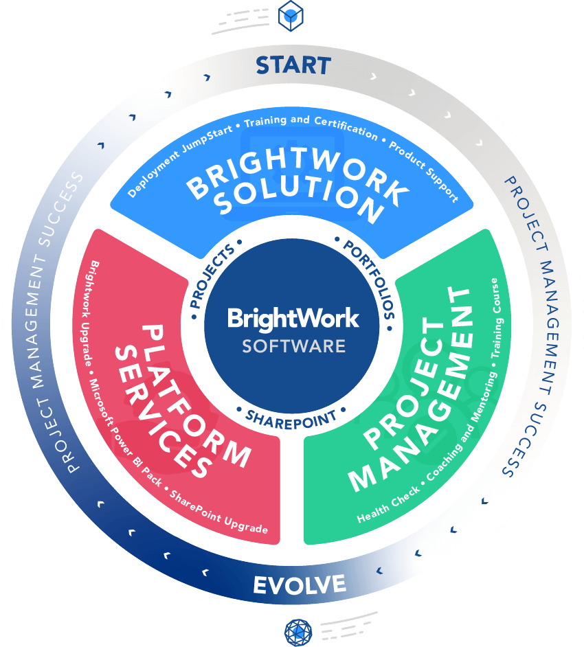 BrightWork Services for Project Management on SharePoint 