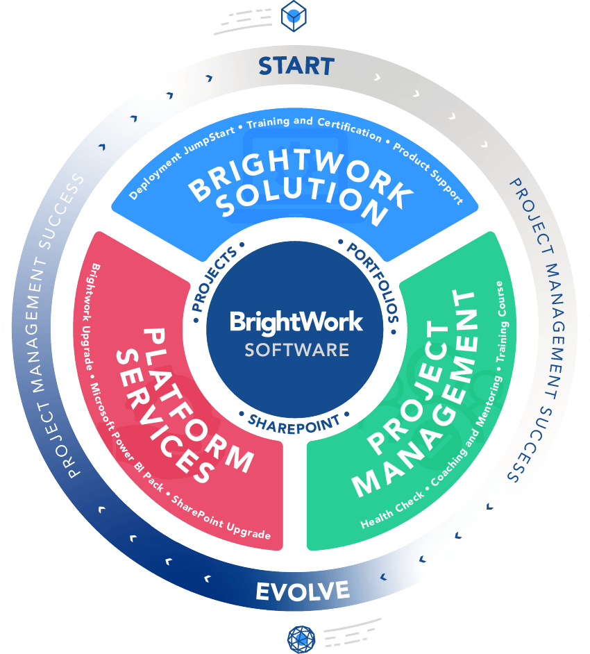 BrightWork Services for Project Management on SharePoint