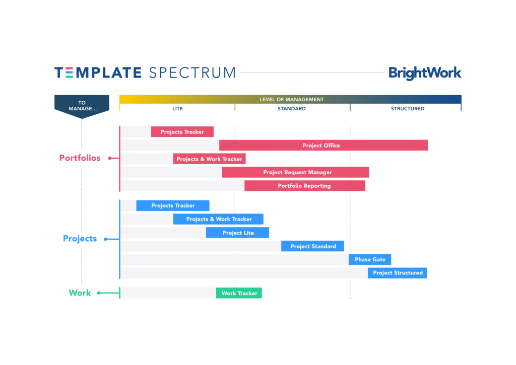 BrightWork Template Spectrum