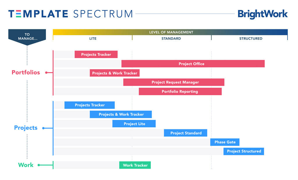 The BrightWork Template Spectrum