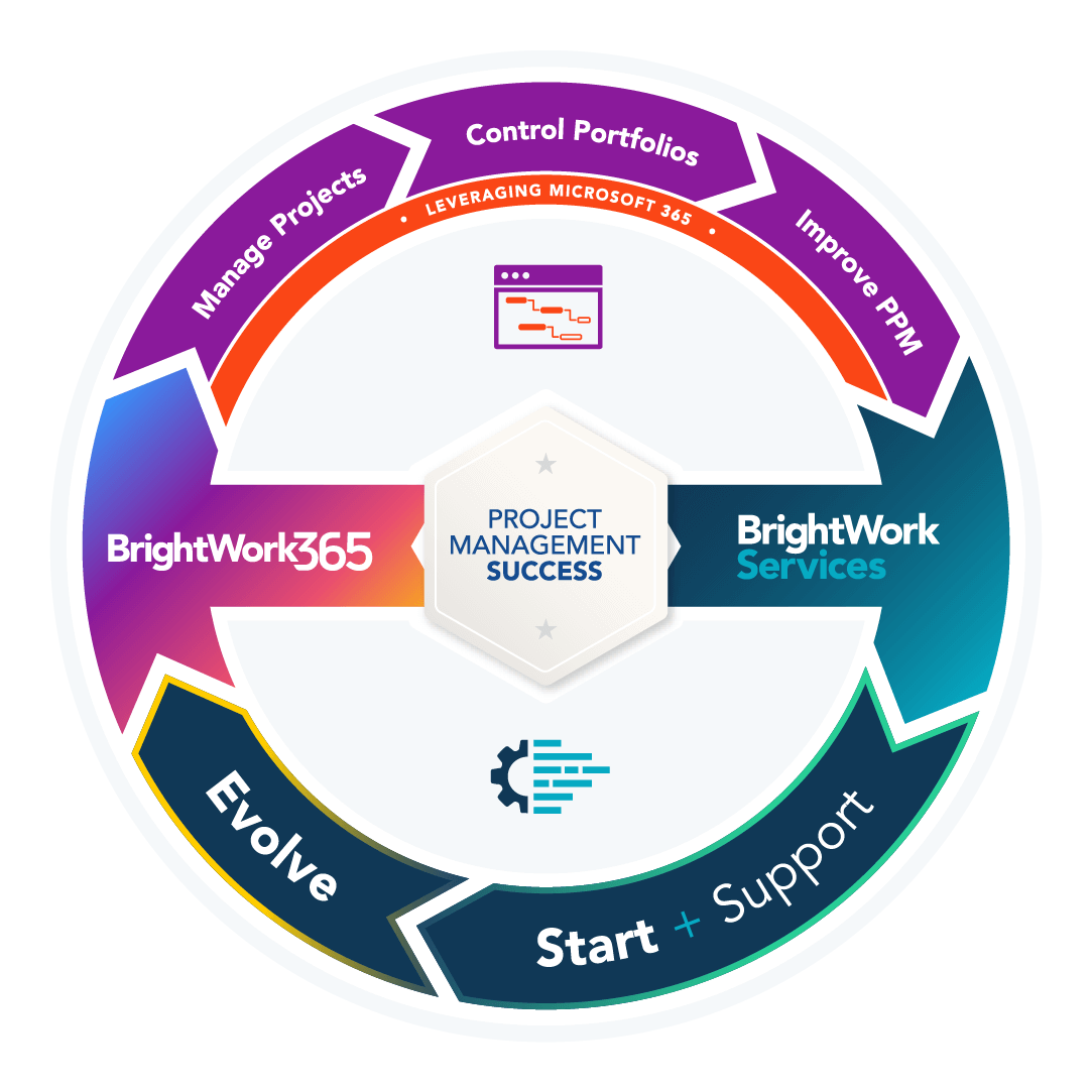 BW365Services_Infographic_Final_May22 BrightWork Services for Project Management on SharePoint