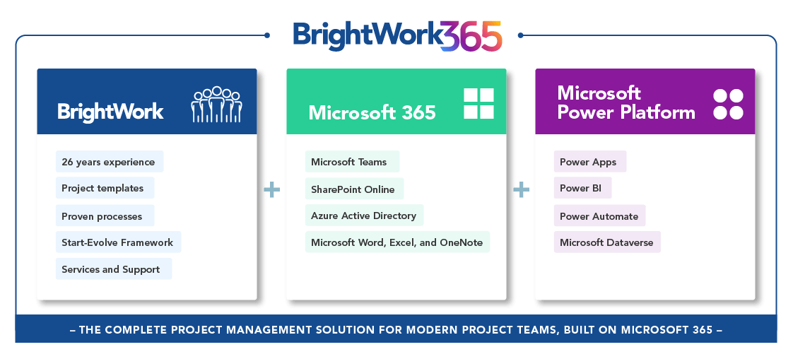 BrightWork 365 PPM Microsoft Power Platform