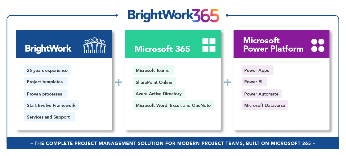 BW365_SummaryGraphic_Rev2022 BrightWork 365 PPM Microsoft Power Platform