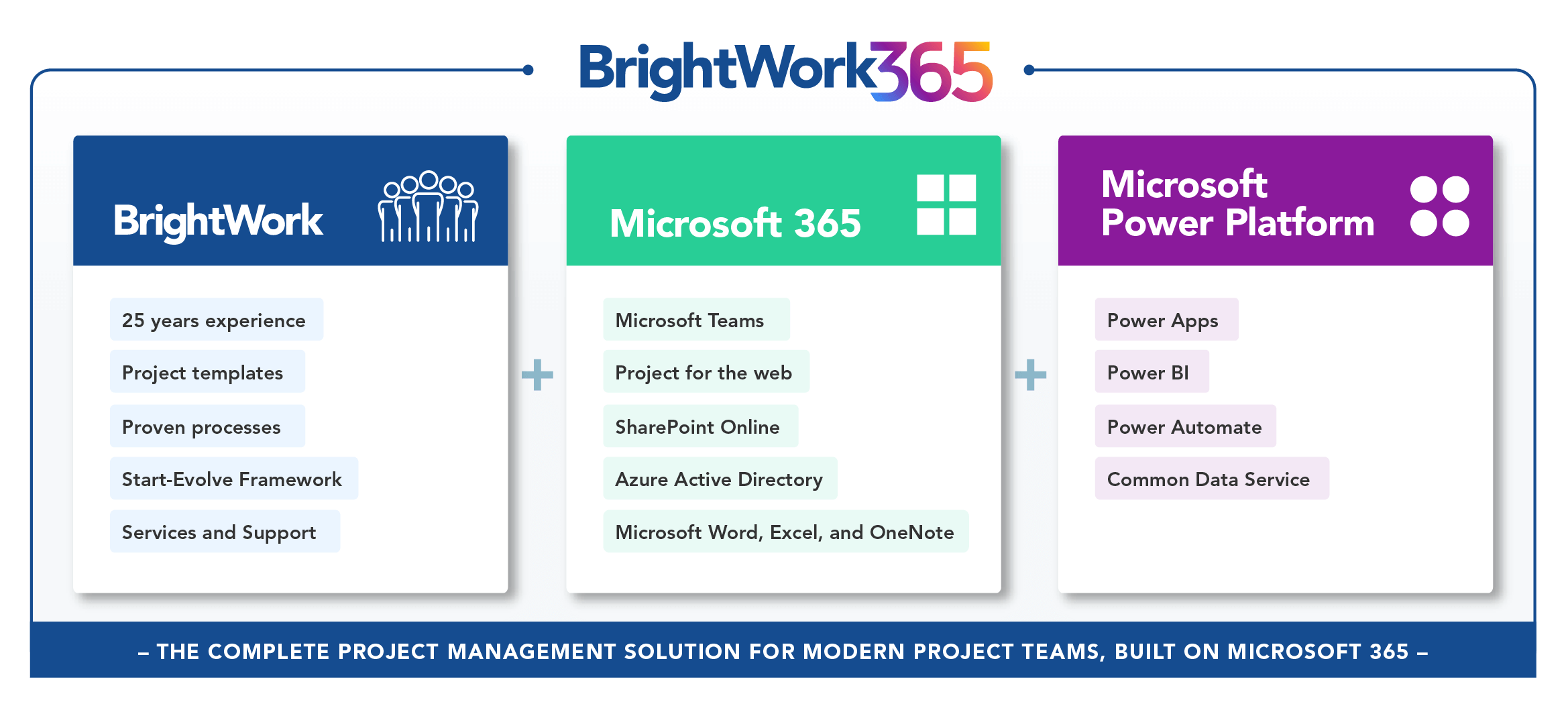 BrightWork 365 for Microsoft 365