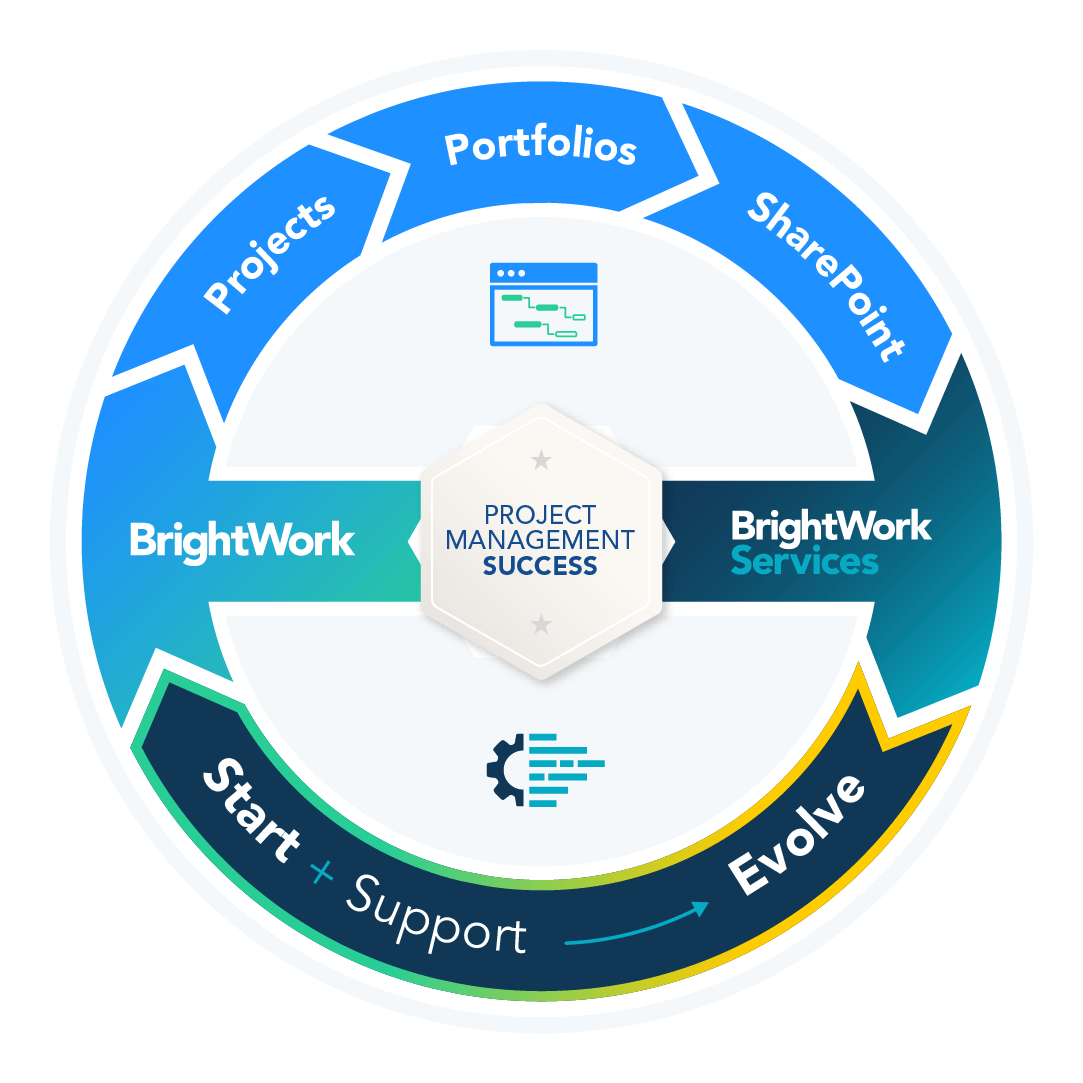 BWSPServices_Infographic_Final_May22