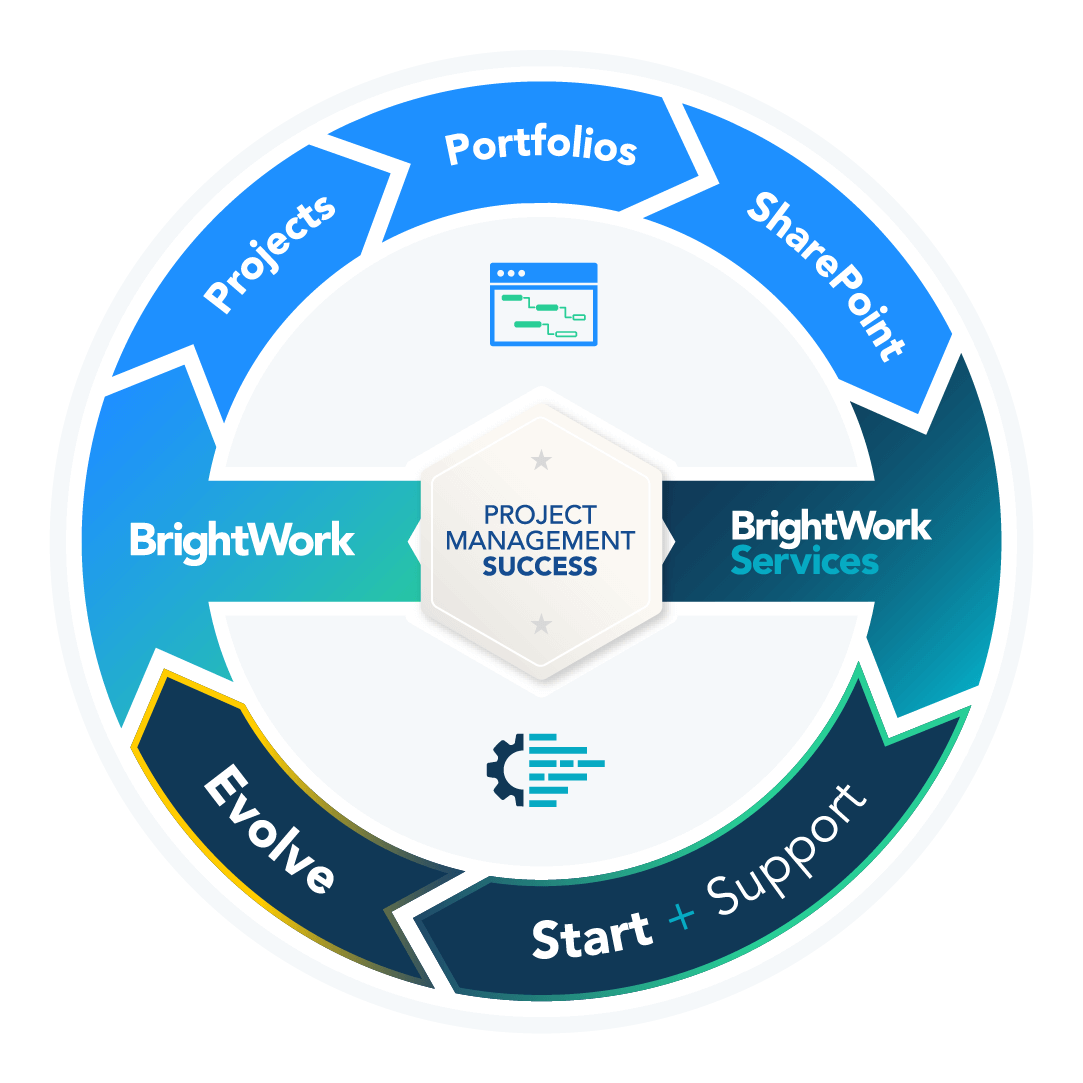 BrightWork Services for SharePoint