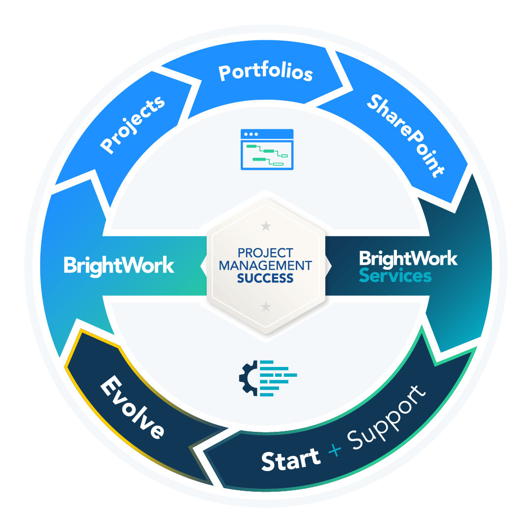 BWSPServices_Infographic_Final_May22