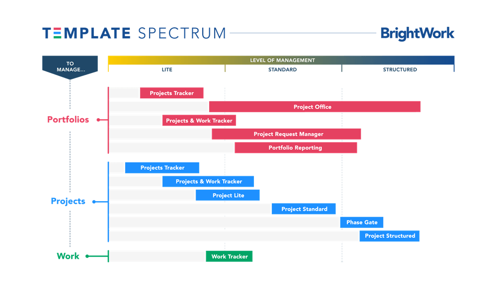 BrightWork PPM Templates for SharePoint