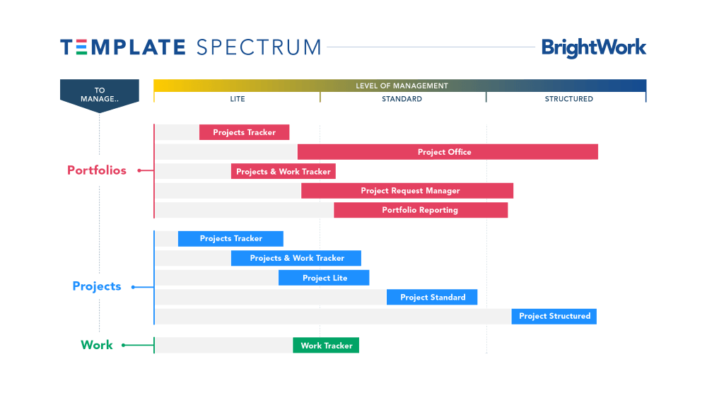BrightWork Template Spectrum
