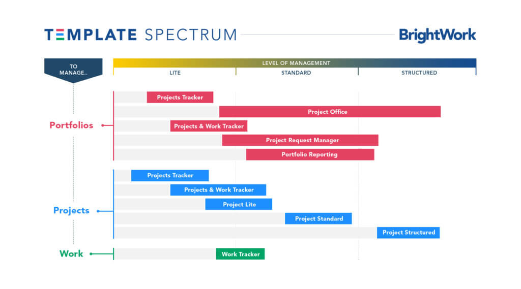 BrightWork Template Spectrum