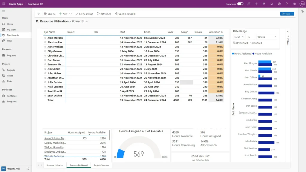 Resource Management Dashboard